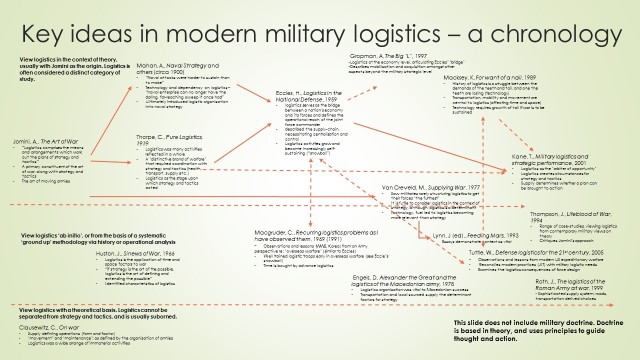 literature-of-military-logistics
