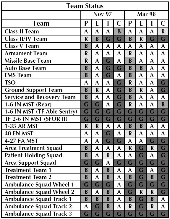 Team Ratings Chart